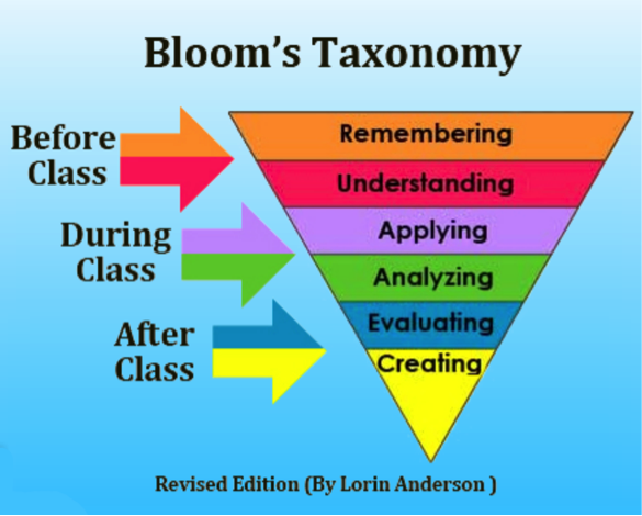 Bloom's Taxonomy